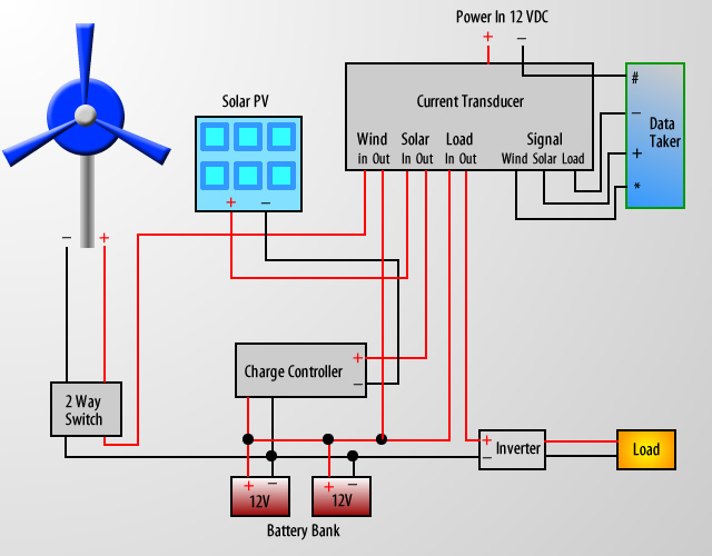 Solar-diagram