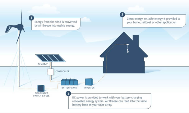 airbreeze_system